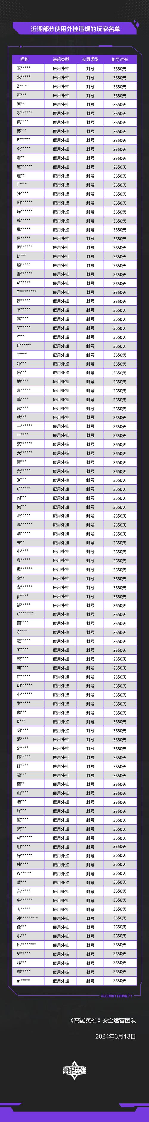 魔域私服外挂：破坏游戏公平及官方利益的违规程序