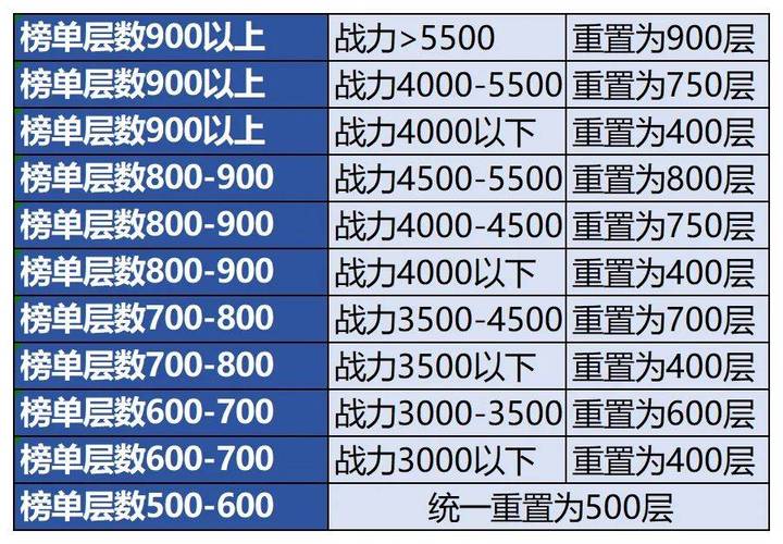魔域私服玩法特色与经济系统详解：快速升级与丰厚奖励揭秘