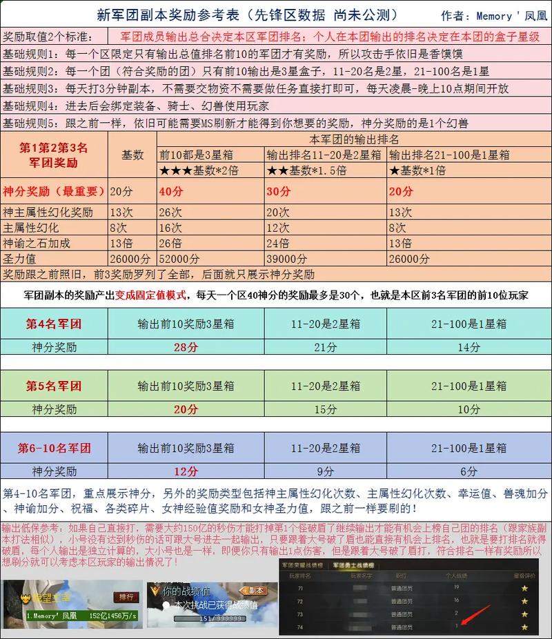 魔域私服独特玩法与快速升级体验，幻兽培养与军团团战乐趣