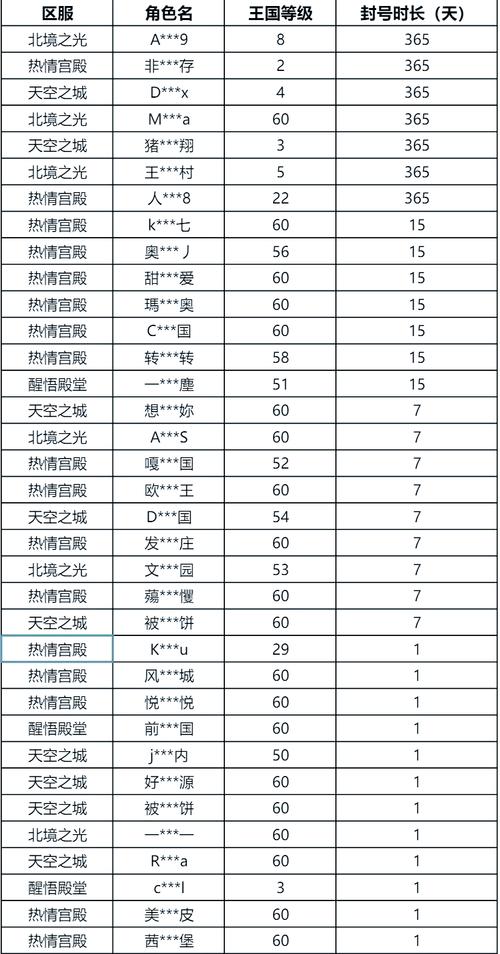 魔域私服外挂的危害与应对措施：破坏游戏平衡与安全隐患解析