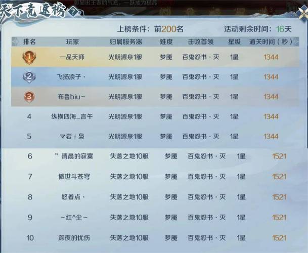 魔域私服特色玩法与社交互动体验全解析