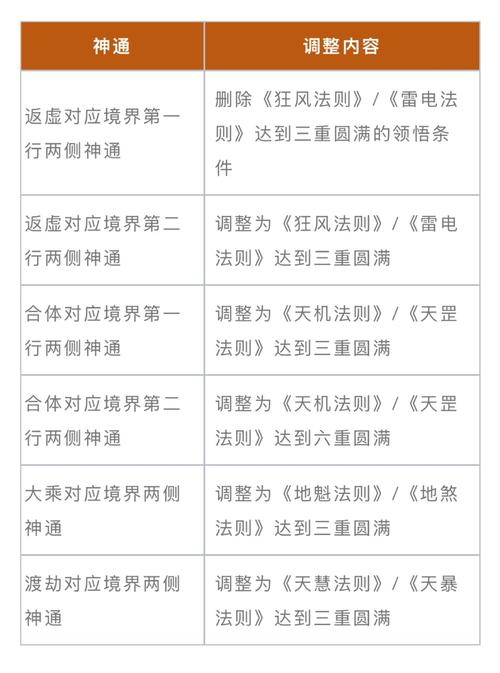 魔域私服外挂的危害：破坏游戏平衡与影响游戏寿命的深度分析
